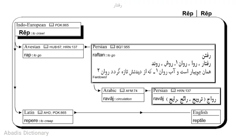 رفتار