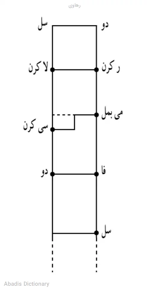 رهاوی