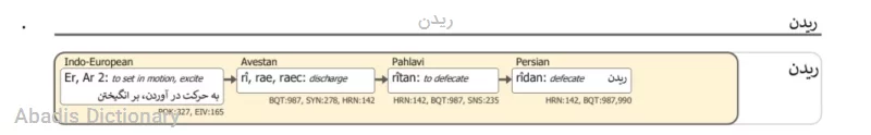 ریدن