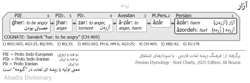 زرده