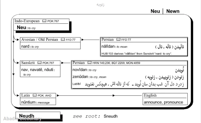زنویه