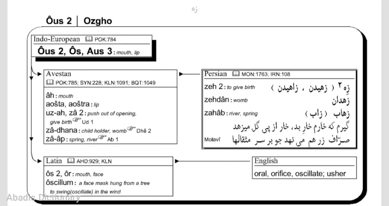 زه