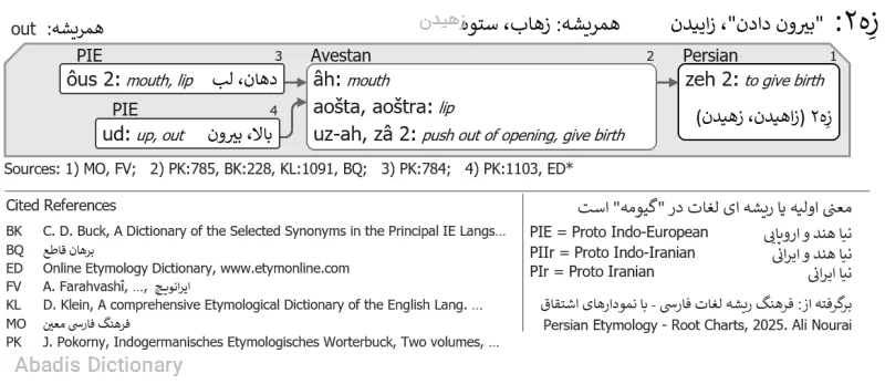 زهیدن