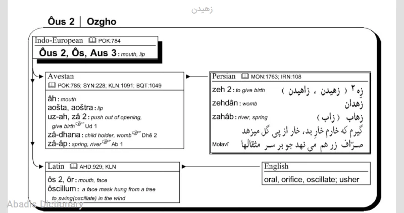 زهیدن
