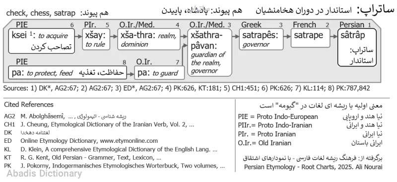 ساتراپ