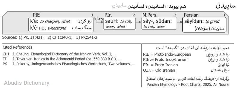 ساییدن