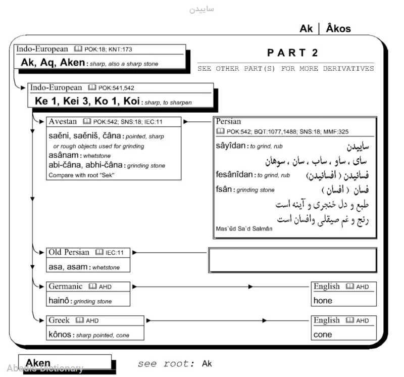 ساییدن