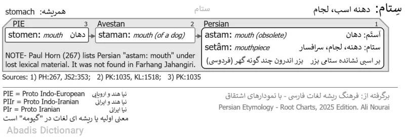 ستام