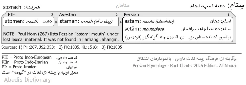 ستامان