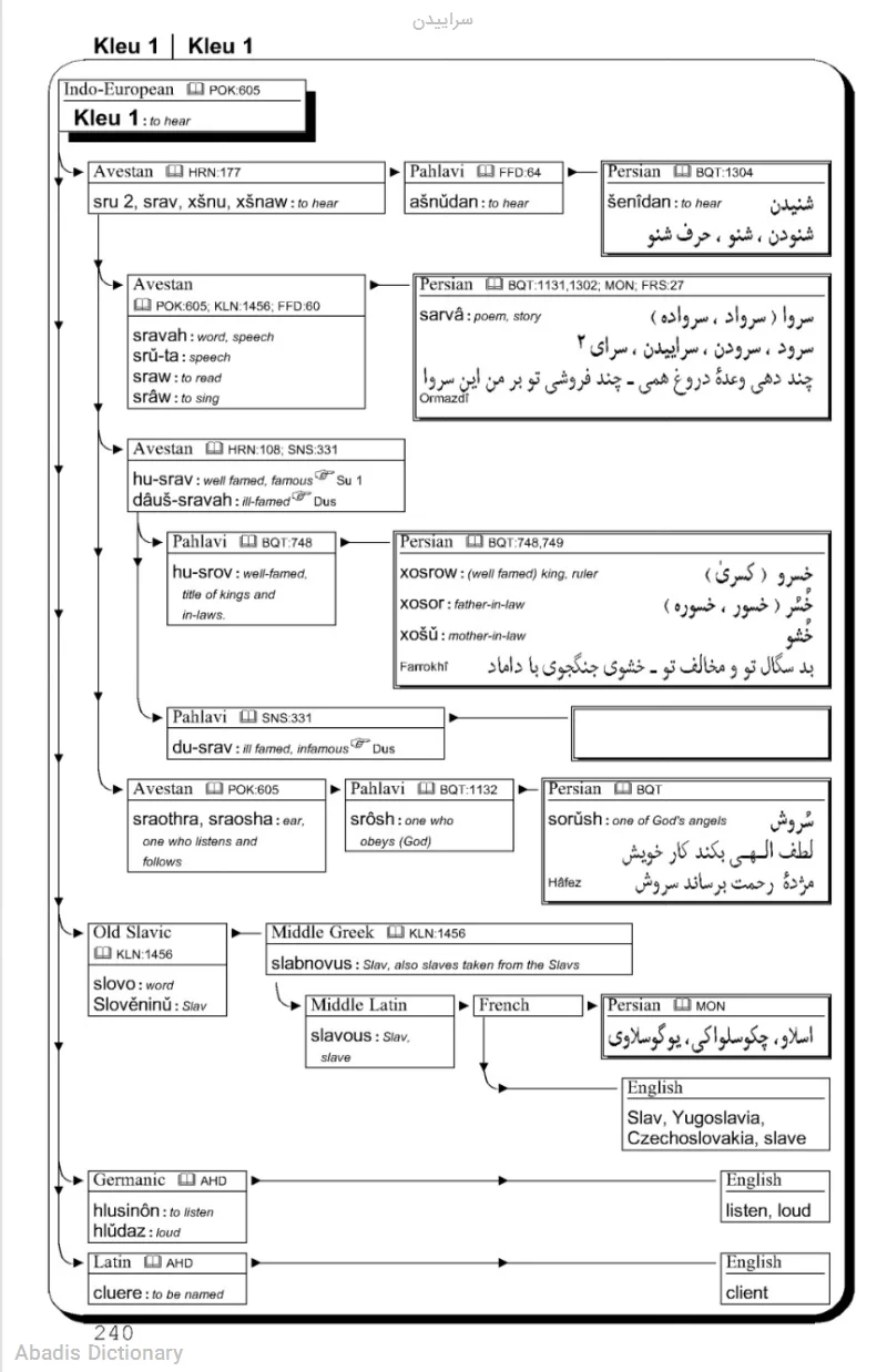 سراییدن