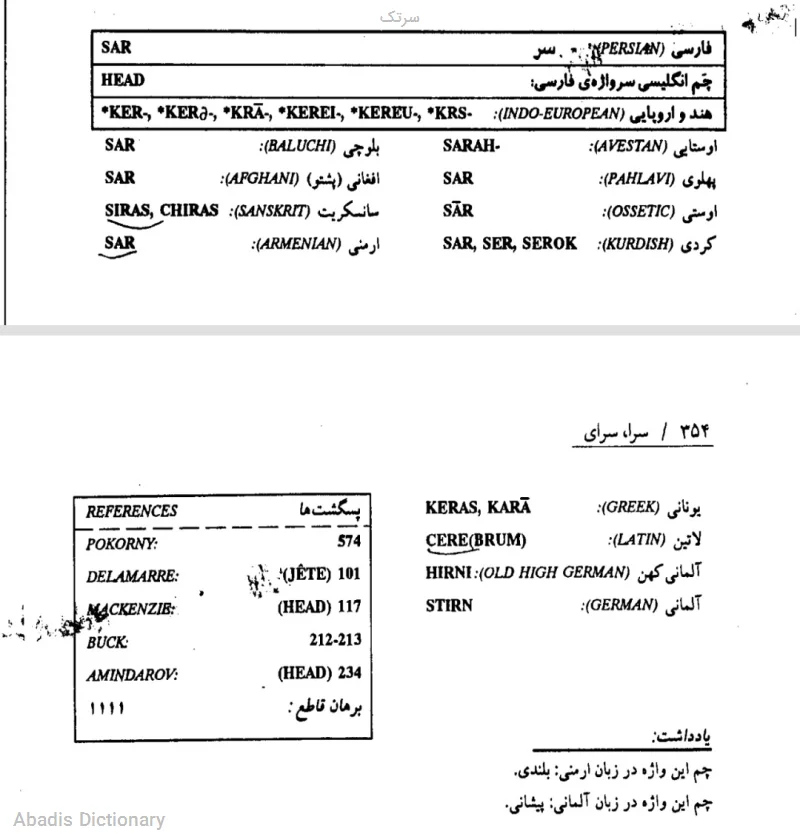سرتک