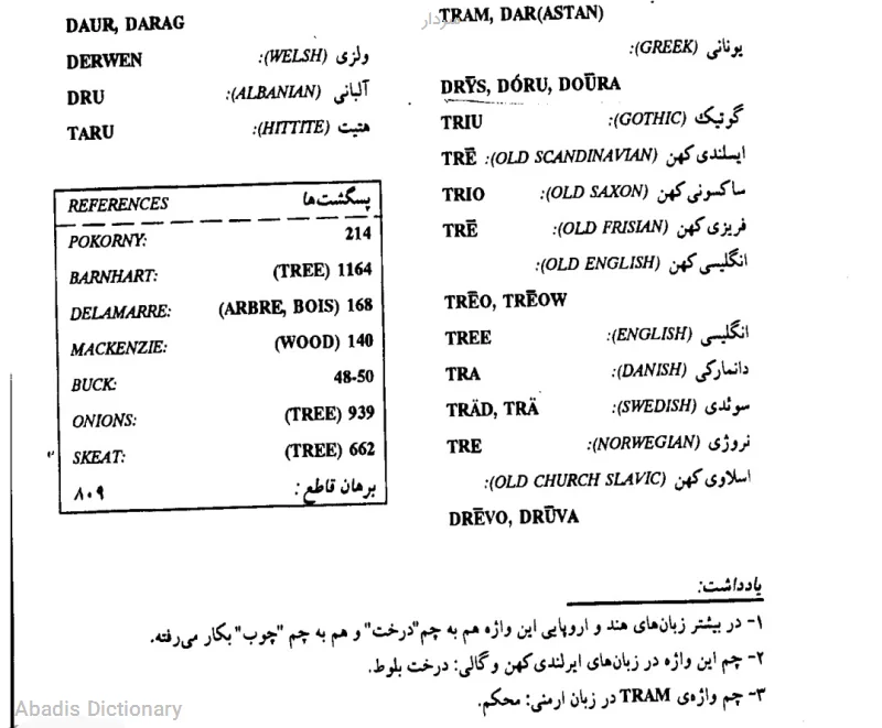 سردار