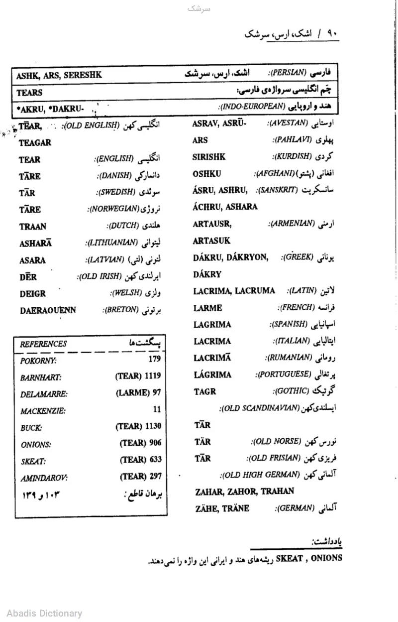 سرشک