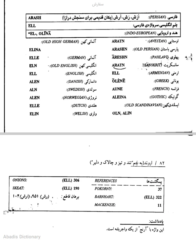 سفارش