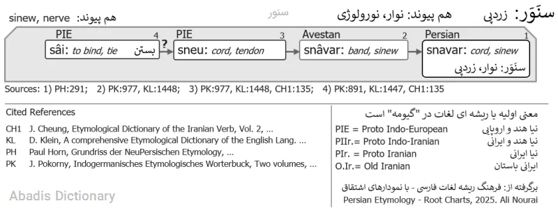 سنور