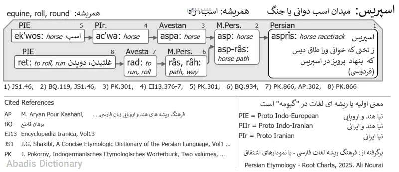 سپریس