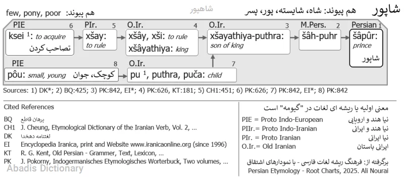 شاهپور