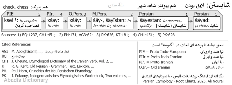 شایستن