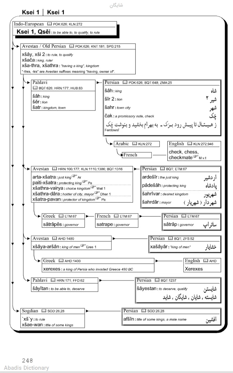شایگان