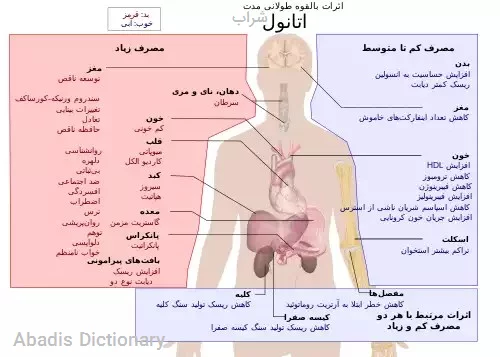 شراب