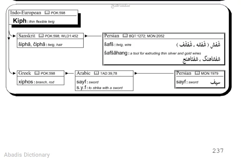 شفشاهنج