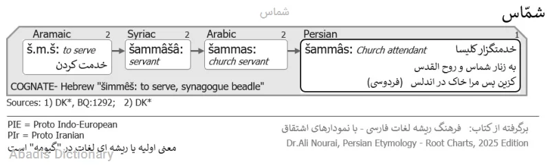 شماس