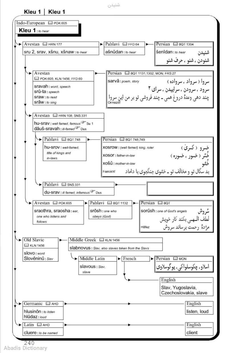 شنیدن
