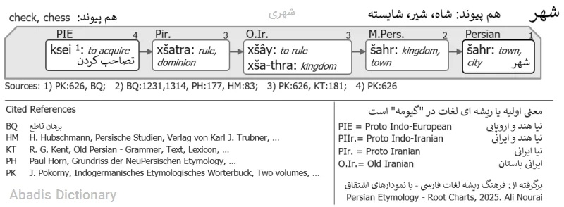 شهری