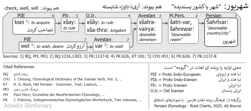 شهریور