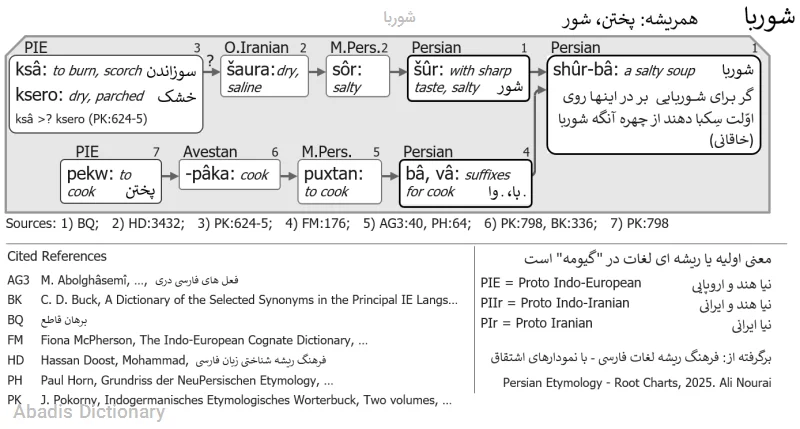 شوربا