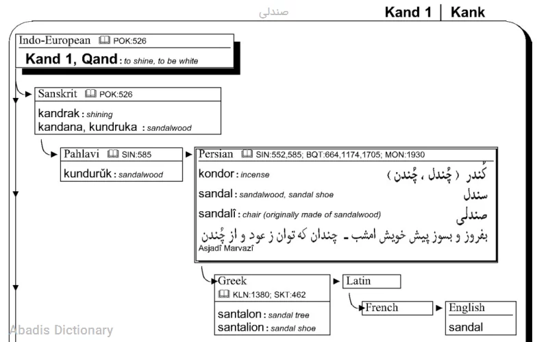 صندلی