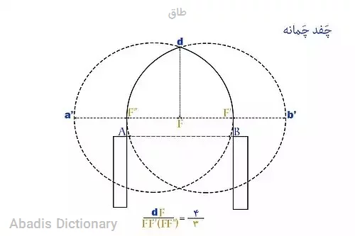 طاق