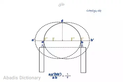 طاق