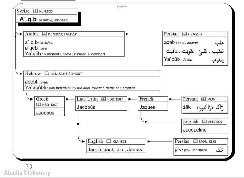 عقبی