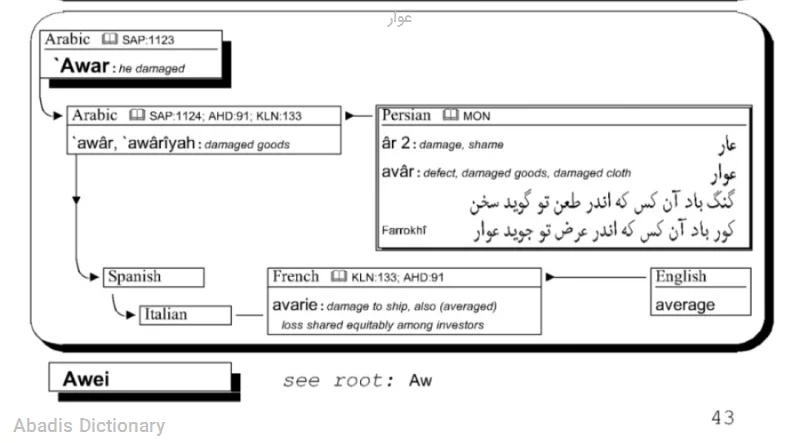 عوار