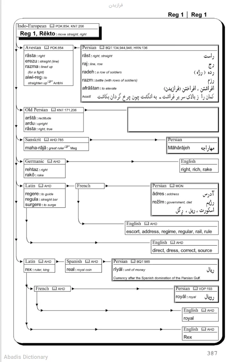 فرازیدن