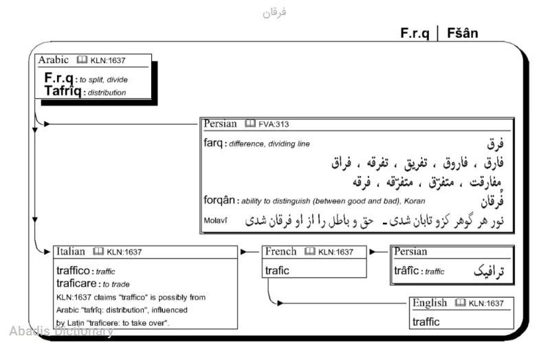 فرقان