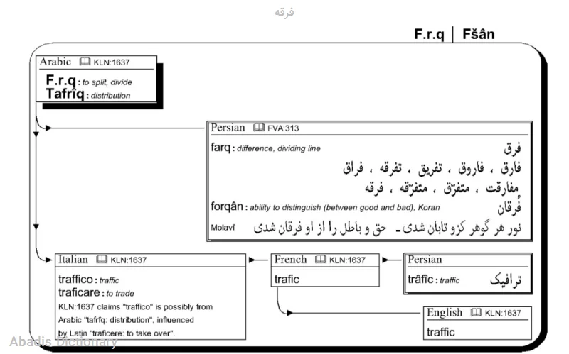فرقه