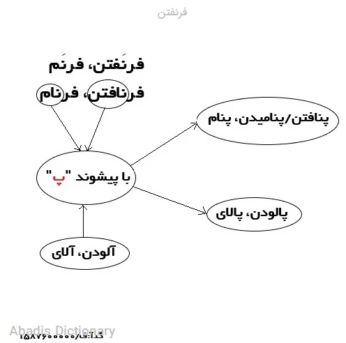 فرنفتن