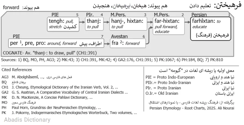 فرهیختن