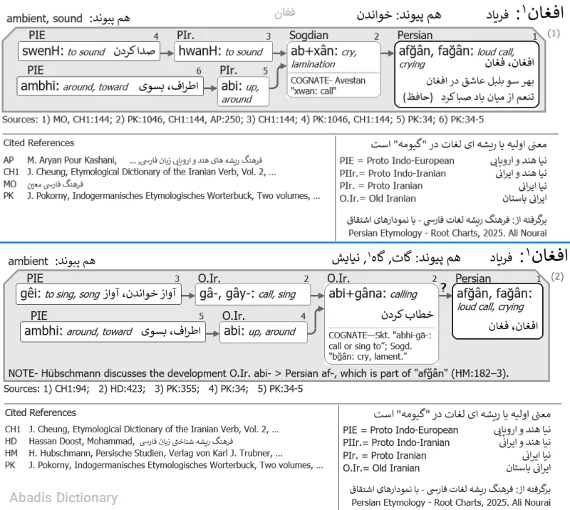فغان