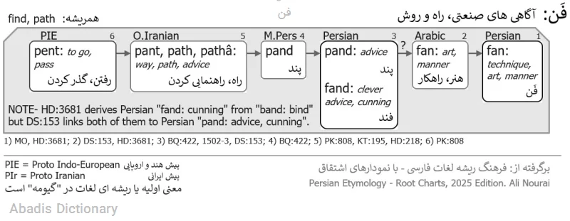 فن