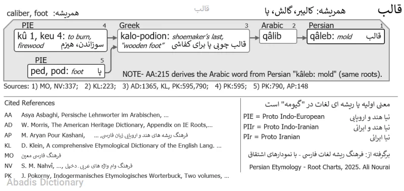 قالب
