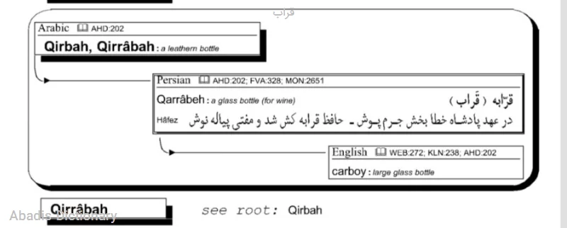 قراب