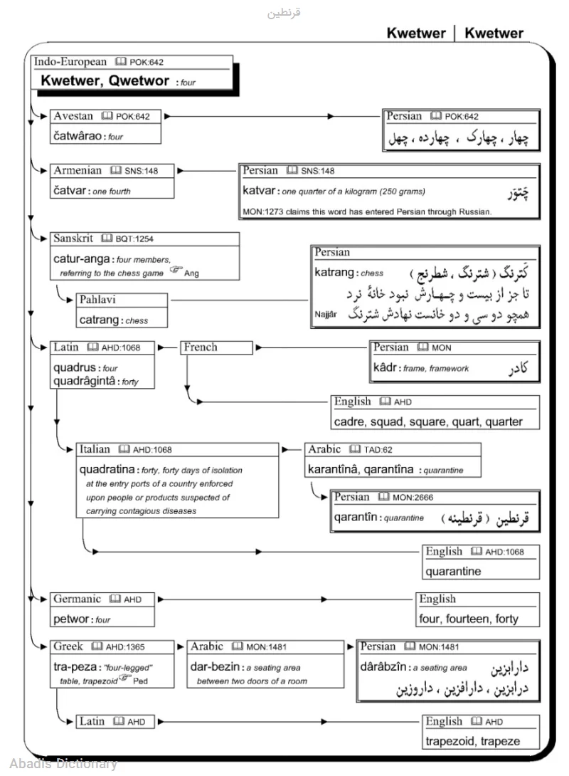 قرنطین