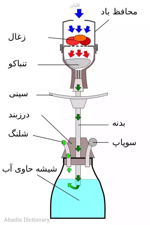 قلیان