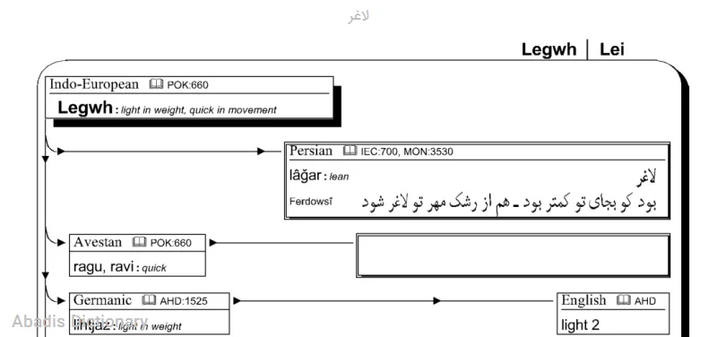 لاغر