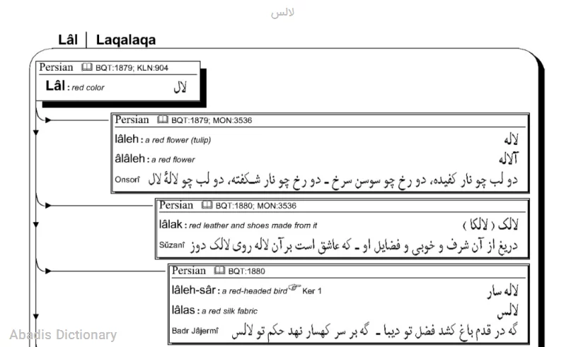 لالس