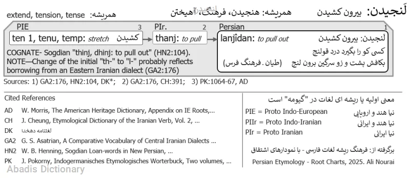لنجیدن