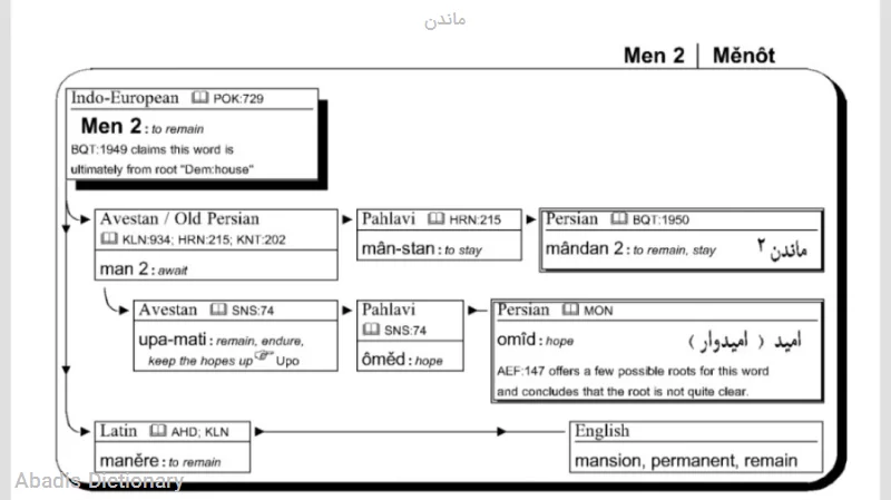 ماندن